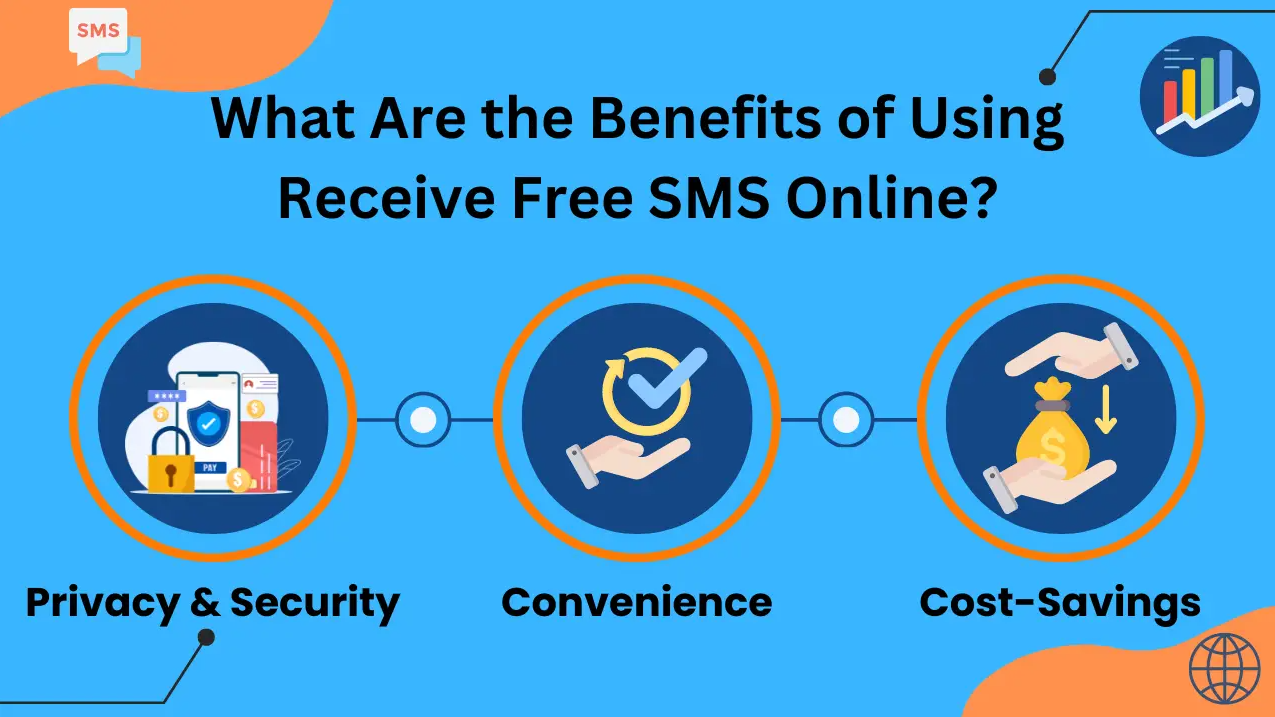 Receive SMS Online: A Convenient Solution for Security Verification