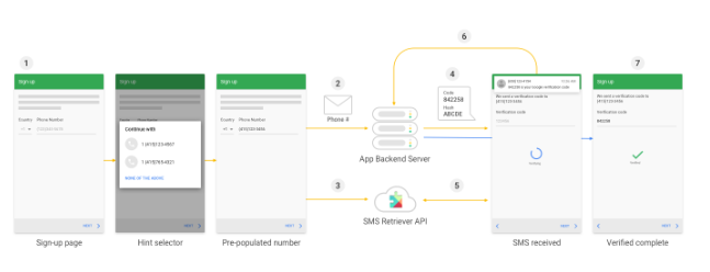Free Virtual Telephone Number – A Smart Choice for Modern Communication