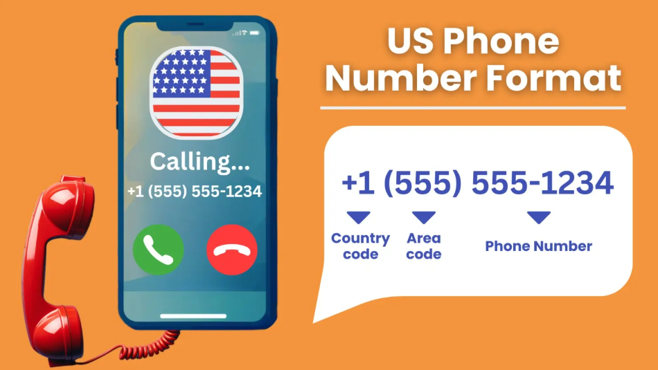 United States Number: Its Importance and Significance