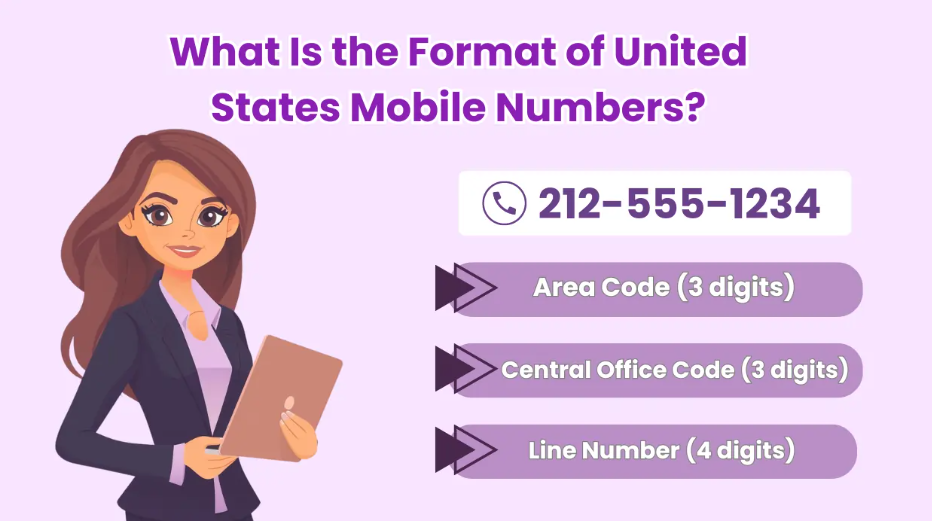 What is a Free Online Phone Number for Texting?