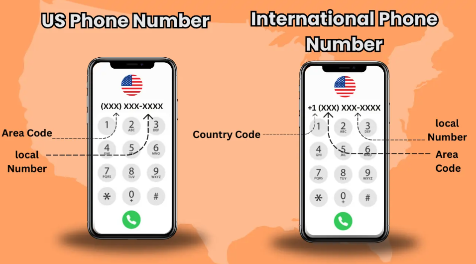 The Importance of United States Number in Daily Life